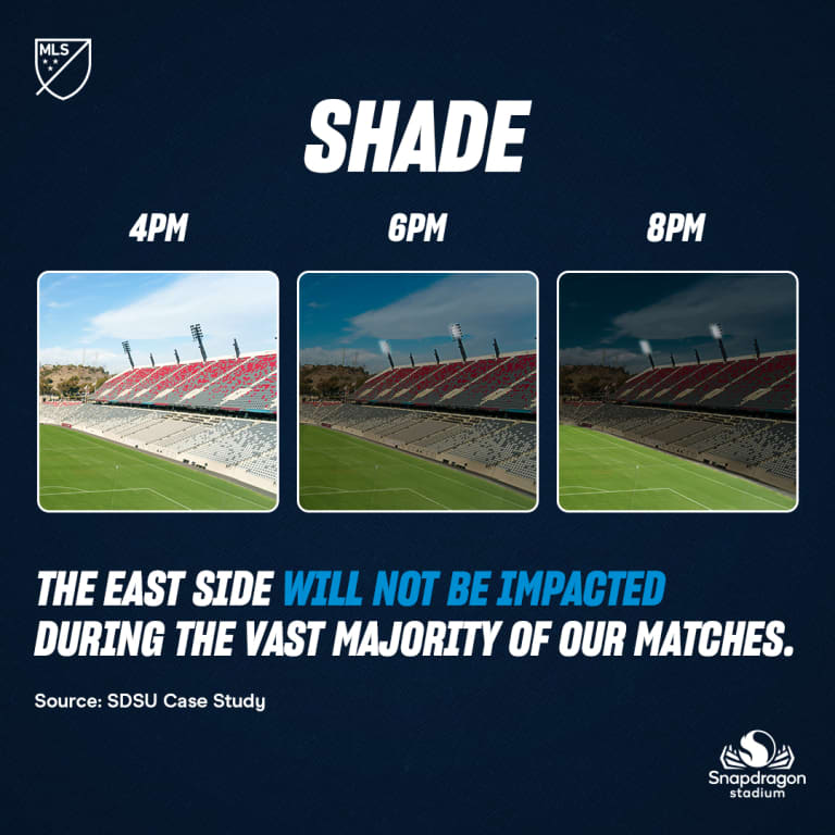 SDFC_DidYouKnow_square4