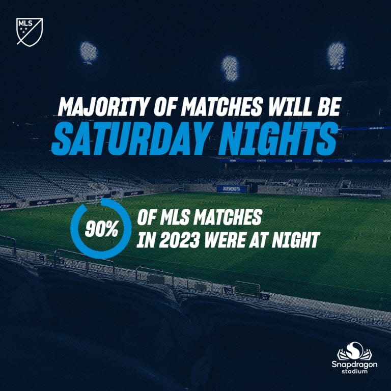 SDFC_DidYouKnow_square3