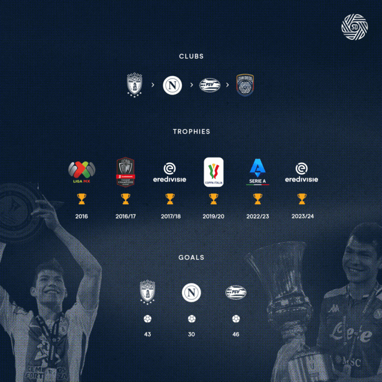 Chucky_Infographic_1x1-3-1024x1024